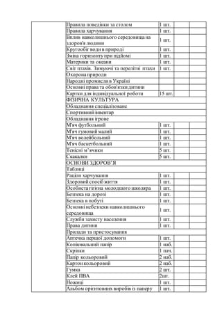 Правила поведінки за столом 1 шт.
Правила харчування 1 шт.
Вплив навколишнього середовищана
здоров'я людини
1 шт.
Кругообіг водив природі 1 шт.
Зміна горизонтупри підйомі 1 шт.
Материки та океани 1 шт.
Світ птахів. Зимуючі та перелітні птахи 1 шт.
Охоронаприроди
Народні промислив Україні
Основніправа та обов'язкидитини
Картки для індивідуальної роботи 15 шт.
ФІЗИЧНА КУЛЬТУРА
Обладнання спеціалізоване
Спортивнийінвентар
Обладнання ігрове
М'яч футбольний 1 шт.
М'яч гумовиймалий 1 шт.
М'яч волейбольний 1 шт.
М'яч баскетбольний 1 шт.
Тенісні м’ячики 5 шт.
Скакалки 5 шт.
ОСНОВИ ЗДОРОВ’Я
Таблиці
Раціон харчування 1 шт.
Здоровийспосіб життя 1 шт.
Особистагігієна молодшого школяра 1 шт.
Безпека на дорозі 1 шт.
Безпека в побуті 1 шт.
Основнінебезпеки навколишнього
середовища
1 шт.
Служби захисту населення 1 шт.
Права дитини 1 шт.
Прилади та пристосування
Аптечка першої допомоги 1 шт.
Копіювальний папір 1 наб.
Скріпки 1 пач.
Папір кольоровий 2 наб.
Картонкольоровий 2 наб.
Гумка 2 шт.
Клей ПВА 2шт.
Ножиці 1 шт.
Альбом орієнтовних виробів із паперу 1 шт.
 