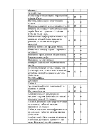 5 інформація про обладнання навчальних приміщень та майданчиків