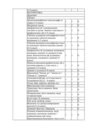 5 інформація про обладнання навчальних приміщень та майданчиків