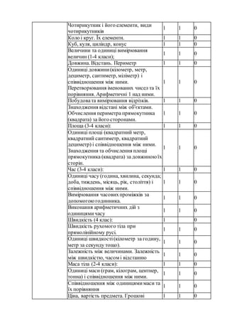 5 інформація про обладнання навчальних приміщень та майданчиків