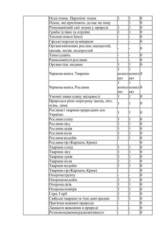 5 інформація про обладнання навчальних приміщень та майданчиків