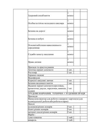 5 інформація про обладнання навчальних приміщень та майданчиків