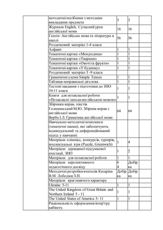 5 інформація про обладнання навчальних приміщень та майданчиків