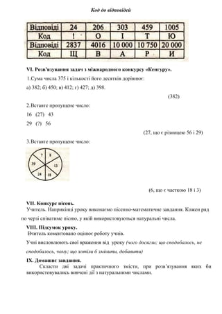 Код до відповідей

VI. Розв'язування задач з міжнародного конкурсу «Кенгуру».
1.Сума числа 375 і кількості його десятків дорівнює:
а) 382; б) 450; в) 412; г) 427; д) 398.
(382)
2.Вставте пропущене число:
16 (27) 43
29 (?) 56
(27, що є різницею 56 і 29)
3.Вставте пропущене число:

(6, що є часткою 18 і 3)
VII. Конкурс пісень.
Учитель. Наприкінці уроку виконаємо пісенно-математичне завдання. Кожен ряд
по черзі співатиме пісню, у якій використовуються натуральні числа.
VIII. Підсумок уроку.
Вчитель коментовано оцінює роботу учнів.
Учні висловлюють свої враження від уроку (чого досягли; що сподобалось, не
сподобалось, чому; що хотіли б змінити, добавити)
IX. Домашнє завдання.
Скласти дві задачі практичного змісти, при розв’язування яких би
використовувались вивчені дії з натуральними числами.

 