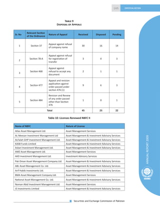 Annual Report 2009