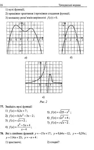 16 Тренувальні вправи
1) нулі функції;
2) проміжки зростання і проміжки спадання функції;
3) множину розв’язків нерівності / (.х) > 0 .
к2
/ 
/

Ч N
/ 

і'2 1 0 1 2
V
X
-1
-2

4) /( * ) = -
х —4
в)
Рис. 2
77. Знайдіть нулі функції:
1) /( х ) = 0,3* + 7;
2) / (х) = 0,5д:2 - З* - 2;
3) /(де) = 7 7 + 2 ;
х2 -5 х + 4
Уі
4
N
/ 
? / 
0 2 41 .V
/ 
/ 
б)
5) /( * ) = 7 2 5 - х 2 ;
6) /(де) = 7 х 2 + 4 ;
7) /(дс) = дг7 7 = 2 .
78. Які з лінійних функцій .у = -15х + 17; >' = 0,64х-12; >' = -0,39х;
^ = 114х + 23; ^ = - х + 4:
1) зростаючі; 2) спадні?
 