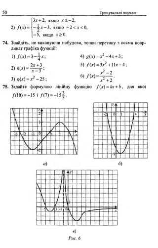 50 Тренувальні вправи
Зх + 2, якщо х < - 2 ,
2) / ( х ) = { ~ 2 х ~ 3> якщо - 2 < л :< 0,
-5, якщо л >0.
74. Знайдіть, не виконуючи побудови, точки перетину з осями коор­
динат графіка функції:
2) А(*) =
2х + З
.2
4 )^ (.ї ) = л -4 .Ї + 3;
5) / (х) = Зл'2 +1 їх —4;
6) / ( * ) =
х 2 - 2
х г +23) ф(л-) = х - 2 5 ;
75. Задайте формулою лінійну функцію / ( х) = кк+Ь, для якої
/(10) = -15 і /( 7 ) = - 1 5 |.
;:А .
V 7
в)
Рис. б
у>
-21 0 і 14 X
1
 і
 /
і
 /
/
ч /- 9
б)
 