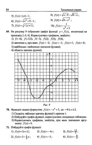 9 алг мерзляк_рабінович_задачн_контр_2009_укр