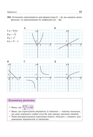 9 klas algebra_bevz_2017