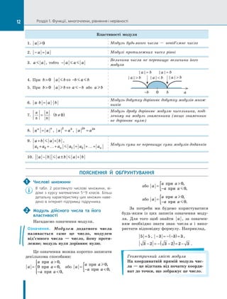 Розділ 1. Функції, многочлени, рівняння і нерівності
Властивості модуля
1. a 0 Модуль будь-якого числа — невід’ємне число
2. − =
a a Модулі протилежних чисел рівні
3. a a
 , тобто − a a a
 
Величина числа не перевищує величини його
модуля
4. При b  0 a b
 ⇔ −b a b
 
5. При b  0 a b
 ⇔ a b
 − або a b

-b	 0	 b	 a
| a |  b | a |  b | a |  b
| a | = b | a | = b
6. a b a b
⋅ = ⋅
Модуль добутку дорівнює добутку модулів множ-
ників
7.
a
b
a
b
= b ≠
( )
0
Модуль дробу дорівнює модулю чисельника, поді-
леному на модуль знаменника (якщо знаменник
не дорівнює нулю)
8. a a
n n
= , a a
2 2
= , a a
k k
2 2
=
9.  a b a b
+ +
 ,
a a a a a a
n n
1 2 1 2
+ +… + + +… +
 Модуль суми не перевищує суми модулів доданків
10. a b a b a b
− ± +
 
ПОЯСНЕННЯ Й ОБҐРУНТУВАННЯ
Числові множини
В табл. 2 розглянуто числові множини, ві-
домі з курсу математики 5–9 класів. Більш
детальну характеристику цих множин наве-
дено в інтернет-підтримці підручника.
Модуль дійсного числа та його
властивості
Нагадаємо означення модуля.
Означення. Модулем додатного числа
називається саме це число, модулем
від’ємного числа — число, йому проти-
лежне; модуль нуля дорівнює нулю.
Це означення можна коротко записати
декількома способами:
a
a a
a
a a
=

=
− 





при
при
при
0
0 0
0
,
,
,
або a
a a
a a
=
− 
{ при
при
0
0
,
,
або a
a a
a a
=

−
{ при
при
0
0
,
,

або a
a a
a a
=
−
{ при
при


0
0
,
.
За потреби ми будемо користуватися
будь-яким із цих записів означення моду-
ля. Для того щоб знайти a , за означен-
ням необхідно знати знак числа a і вико-
ристати відповідну формулу. Наприклад,
5 5
= , − = − −
( )=
3 3 3,
3 2 3 2 2 3
− = − −
( )= − .
Геометричний зміст модуля
На координатній прямій модуль чис-
ла — це відстань від початку коорди-
нат до точки, що зображує це число.
1
2
12
 