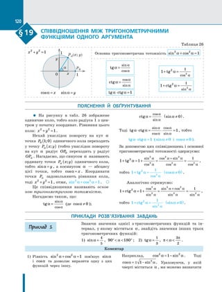 Algebra 10-klas-nelin-2018