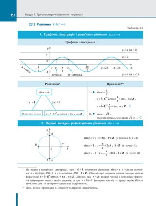 Algebra 10-klas-nelin-2018