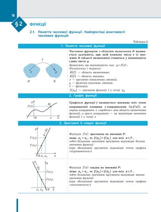 ФУНКЦІЇ
2.1.	 
Поняття числової функції. Найпростіші властивості 	
числових функцій
Таблиця 3
1. Поняття числової функції
y
x
f
D E
Числовою функцією з  областю визначення  D назива-
ється залежність, при якій кожному числу  x із мно-
жини  D (області визначення) ставиться у  відповідність
єдине число y.
Записують цю відповідність так: y f x
= ( ) .
Позначення і  терміни:
D f
( )  — область визначення;
E f
( )  — область значень;
x  — аргумент (незалежна змінна);
y — функція (залежна змінна);
f — функція;
f x0
( )  — значення функції  f у точці x0
2. Графік функції
0	 x	 x
y
f (x)
M
Графіком функції  f називається множина всіх точок
координатної площини з  координатами x f x
; ( )
( ), де
перша координата  x «пробігає» всю область визначення
функції, а  друга координата — це відповідне значення
функції  f у точці  x
3. Зростаючі й  спадні функції
0	x1	x2	 x
y
y
 
=
 
2
x
f (x2)
f (x1)
Функція f x
( ) зростаюча на множині  P:
якщо x  x
2 1 , то f x  f x
2 1
( ) ( ) для всіх x ∈P ,
тобто більшому значенню аргумента відповідає більше
значення функції
(при збільшенні аргумента відповідні точки графіка
«піднімаються»)
x1	x2	 0	 x
y
y
 
=
 
-
2
x
f (x1)
f (x2)
Функція f x
( ) спадна на множині  P:
якщо x  x
2 1 , то f x  f x
2 1
( ) ( ) для всіх x ∈P ,
тобто більшому значенню аргумента відповідає менше
значення функції
(при збільшенні аргумента відповідні точки графіка
«опускаються»)
§ 2
16
 