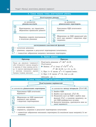 Algebra 10-klas-nelin-2018