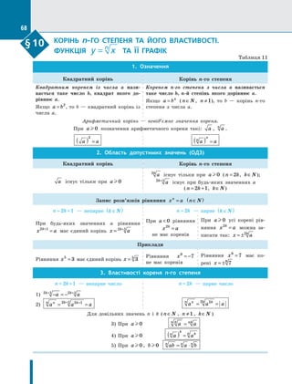 Algebra 10-klas-nelin-2018