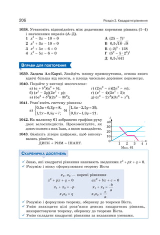 Alhebra 8-klas-bevz-2021