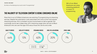 TIME SPENT | VIDEO CONTENT
12
More than 6 out of 10 Black Americans are watching TV programming via streaming
services. Despite the subscription costs associated with many of the most popular
streaming services, this is consistent across income levels as well as gender. Not
surprisingly, we do see a steep drop-o
ff
in streaming usage when we look at Black
Americans who are over the age of 55 versus those who are 54 and under.
THE MAJORITY OF TELEVISION CONTENT IS BEING CONSUMED ONLINE
WAVE 4 - MEDIA + ENTERTAINMENT
44% 13% 62%
CABLE TV SERVICE SATELLITE TV SERVICE STREAMING SERVICE OVER-THE-AIR ANTENNA OTHER / NONE
20% 7%
18-24: 79%
25-39: 74%
40-54: 69%
55+: 35%
56% of non-Black
Americans are using
streaming platforms
to watch TV
programming.
Q2. Which of the following do you use to watch TV programming?
12
 