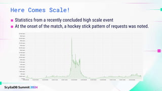 ■ Statistics from a recently concluded high scale event
■ At the onset of the match, a hockey stick pattern of requests was noted.
Here Comes Scale!
 