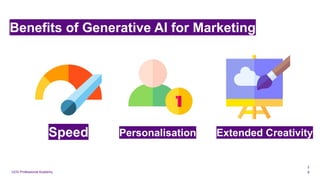 UCD Professional Academy
Benefits of Generative AI for Marketing
2
8
Speed Personalisation Extended Creativity
 