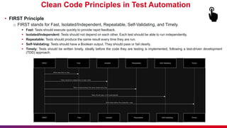 Clean Code Principles in Test Automation
• FIRST Principle
o FIRST stands for Fast, Isolated/Independent, Repeatable, Self-Validating, and Timely.
 Fast: Tests should execute quickly to provide rapid feedback.
 Isolated/Independent: Tests should not depend on each other. Each test should be able to run independently.
 Repeatable: Tests should produce the same result every time they are run.
 Self-Validating: Tests should have a Boolean output. They should pass or fail clearly.
 Timely: Tests should be written timely, ideally before the code they are testing is implemented, following a test-driven development
(TDD) approach.
 