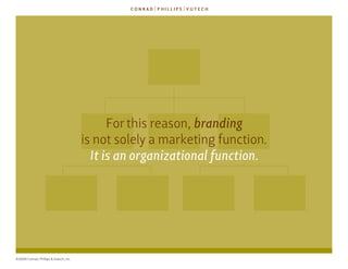 for this reason, branding
                                        is not solely a marketing function.
                                          It is an organizational function.




©2009 Conrad, Phillips & Vutech, Inc.
 