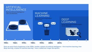 Introduction to Data Science