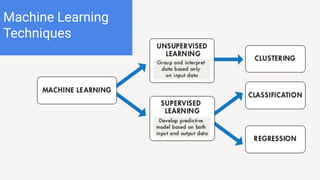 Machine Learning
Techniques
 