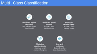 Multi - Class Classiﬁcation
 