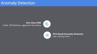 Anomaly Detection
 