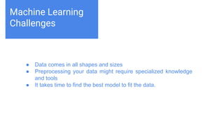 Challenges deep-dive
Machine learning teaches computers to do what comes naturally to
humans and animals: learn from experience. Machine learning
algorithms use computational methods to “learn” information directly
from data without relying on a predetermined equation as a model.
The algorithms adaptively improve their performance as the number
of samples available for learning increases.
Machine Learning
Challenges
● Data comes in all shapes and sizes
● Preprocessing your data might require specialized knowledge
and tools
● It takes time to find the best model to fit the data.
 