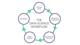 Introduction to Data Science