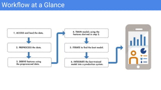 Workﬂow at a Glance
 