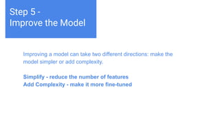 Challenges deep-dive
Machine learning teaches computers to do what comes naturally to
humans and animals: learn from experience. Machine learning
algorithms use computational methods to “learn” information directly
from data without relying on a predetermined equation as a model.
The algorithms adaptively improve their performance as the number
of samples available for learning increases.
Step 5 -
Improve the Model
Improving a model can take two different directions: make the
model simpler or add complexity.
Simplify - reduce the number of features
Add Complexity - make it more fine-tuned
 