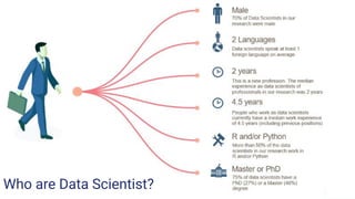 Who are Data Scientist?
 