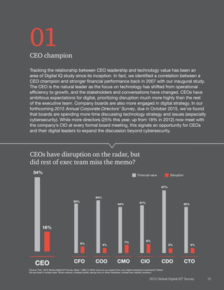 122015 Global Digital IQ®
Survey
CEOs have disruption on the radar, but
did rest of exec team miss the memo?
Financial value Disruption
54%
16%
CEO
50%
6%
CFO
47%
8%
CIO
54%
4%
COO
67%
3%
CDO
44%
7%
CMO
45%
4%
CTO
Source: PwC, 2015 Global Digital IQ®
Survey; Base: 1,988; Q: What value do you expect from your digital enterprise investments? Select
the top three in ranked order. (Grow revenue, increase profits; disrupt own or other industries; combat new industry entrants.)
01CEO champion
Tracking the relationship between CEO leadership and technology value has been an
area of Digital IQ study since its inception. In fact, we identified a correlation between a
CEO champion and stronger financial performance back in 2007 with our inaugural study.
The CEO is the natural leader as the focus on technology has shifted from operational
efficiency to growth, and the stakeholders and conversations have changed. CEOs have
ambitious expectations for digital, prioritizing disruption much more highly than the rest
of the executive team. Company boards are also more engaged in digital strategy. In our
forthcoming 2015 Annual Corporate Directors’ Survey, due in October 2015, we’ve found
that boards are spending more time discussing technology strategy and issues (especially
cybersecurity). While more directors (25% this year, up from 18% in 2012) now meet with
the company’s CIO at every formal board meeting, this signals an opportunity for CEOs
and their digital leaders to expand the discussion beyond cybersecurity.
 