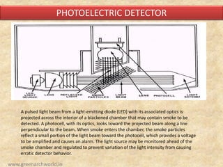 PHOTOELECTRIC DETECTOR
A pulsed light beam from a light-emitting diode (LED) with its associated optics is
projected across the interior of a blackened chamber that may contain smoke to be
detected. A photocell, with its optics, looks toward the projected beam along a line
perpendicular to the beam. When smoke enters the chamber, the smoke particles
reflect a small portion of the light beam toward the photocell, which provides a voltage
to be amplified and causes an alarm. The light source may be monitored ahead of the
smoke chamber and regulated to prevent variation of the light intensity from causing
erratic detector behavior.
www.greenarchworld.in
 