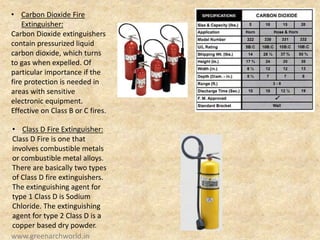 • Carbon Dioxide Fire
Extinguisher:
Carbon Dioxide extinguishers
contain pressurized liquid
carbon dioxide, which turns
to gas when expelled. Of
particular importance if the
fire protection is needed in
areas with sensitive
electronic equipment.
Effective on Class B or C fires.
• Class D Fire Extinguisher:
Class D Fire is one that
involves combustible metals
or combustible metal alloys.
There are basically two types
of Class D fire extinguishers.
The extinguishing agent for
type 1 Class D is Sodium
Chloride. The extinguishing
agent for type 2 Class D is a
copper based dry powder.
www.greenarchworld.in
 