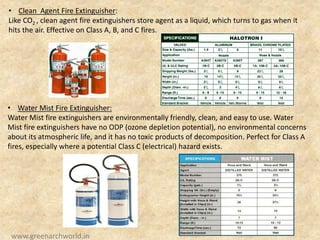 • Clean Agent Fire Extinguisher:
Like CO2 , clean agent fire extinguishers store agent as a liquid, which turns to gas when it
hits the air. Effective on Class A, B, and C fires.
• Water Mist Fire Extinguisher:
Water Mist fire extinguishers are environmentally friendly, clean, and easy to use. Water
Mist fire extinguishers have no ODP (ozone depletion potential), no environmental concerns
about its atmospheric life, and it has no toxic products of decomposition. Perfect for Class A
fires, especially where a potential Class C (electrical) hazard exists.
www.greenarchworld.in
 