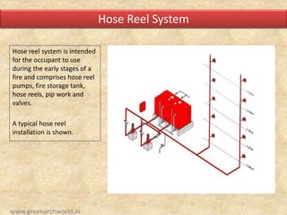 Hose reel system is intended
for the occupant to use
during the early stages of a
fire and comprises hose reel
pumps, fire storage tank,
hose reels, pip work and
valves.
A typical hose reel
installation is shown.
Hose Reel System
www.greenarchworld.in
 