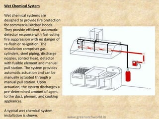 Wet Chemical System
Wet chemical systems are
designed to provide fire protection
for commercial kitchen hoods.
They provide efficient, automatic
detector response with fast-acting
fire suppression with no danger of
re-flash or re-ignition. The
installation comprises gas
cylinders, steel piping, discharge
nozzles, control head, detector
with fusible element and manual
pull station. The system provides
automatic actuation and can be
manually actuated through a
manual pull station. Upon
actuation, the system discharges a
pre-determined amount of agent
to the duct, plenum, and cooking
appliances.
A typical wet chemical system
installation is shown. www.greenarchworld.in
 