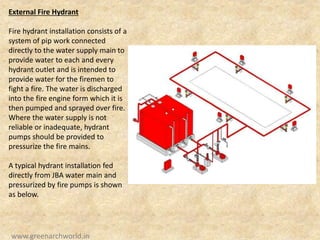 External Fire Hydrant
Fire hydrant installation consists of a
system of pip work connected
directly to the water supply main to
provide water to each and every
hydrant outlet and is intended to
provide water for the firemen to
fight a fire. The water is discharged
into the fire engine form which it is
then pumped and sprayed over fire.
Where the water supply is not
reliable or inadequate, hydrant
pumps should be provided to
pressurize the fire mains.
A typical hydrant installation fed
directly from JBA water main and
pressurized by fire pumps is shown
as below.
www.greenarchworld.in
 