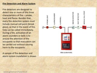 Fire Detection and Alarm System
Fire detectors are designed to
detect one or more of the three
characteristics of fire – smoke,
heat and flame. Besides that,
every fire detection system must
include manual call point (break
glass), so that in the event of fire,
help can be called immediately.
During a fire, activation of an
alarm sounders or bells is to
arouse the attention of the
occupants so that evacuation can
be carried out without causing
harm to the occupants.
A sample of fire detection and
alarm system installation is shown
www.greenarchworld.in
 