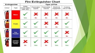 Fire Prevention & Fire Fighting Powerpoint (1).pptx