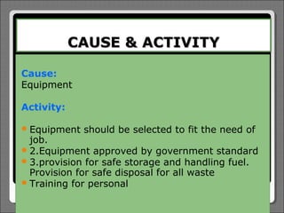 CAUSE & ACTIVITY

Cause:
Equipment

Activity:

 Equipment   should be selected to fit the need of
  job.
 2.Equipment approved by government standard
 3.provision for safe storage and handling fuel.
  Provision for safe disposal for all waste
 Training for personal
 