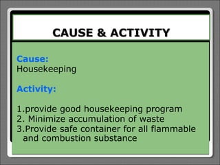 CAUSE & ACTIVITY

Cause:
Housekeeping

Activity:

1.provide good housekeeping program
2. Minimize accumulation of waste
3.Provide safe container for all flammable
 and combustion substance
 