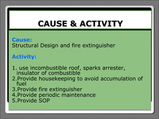 CAUSE & ACTIVITY

Cause:
Structural Design and fire extinguisher

Activity:

1. use incombustible roof, sparks arrester,
  insulator of combustible
2.Provide housekeeping to avoid accumulation of
  fuel
3.Provide fire extinguisher
4.Provide periodic maintenance
5.Provide SOP
 