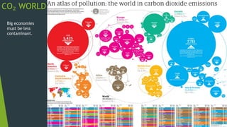 CO₂ WORLD
Big economies
must be less
contaminant.
 