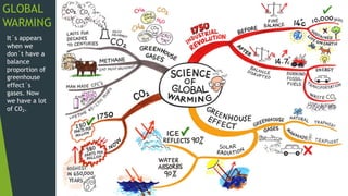 GLOBAL
WARMING
It´s appears
when we
don´t have a
balance
proportion of
greenhouse
effect´s
gases. Now
we have a lot
of C0₂.
 