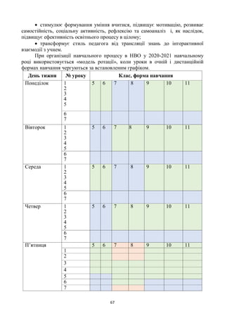 Організація дистанційного навчання