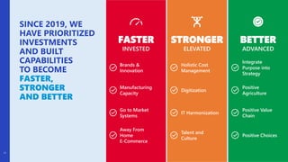 SINCE 2019, WE
HAVE PRIORITIZED
INVESTMENTS
AND BUILT
CAPABILITIES
TO BECOME
FASTER,
STRONGER
AND BETTER
11
FASTER
INVESTED
Brands &
Innovation
Manufacturing
Capacity
Go to Market
Systems
Away From
Home
E-Commerce
STRONGER
ELEVATED
Holistic Cost
Management
Digitization
IT Harmonization
Talent and
Culture
BETTER
ADVANCED
Positive Choices
Integrate
Purpose into
Strategy
Positive Value
Chain
Positive
Agriculture
 